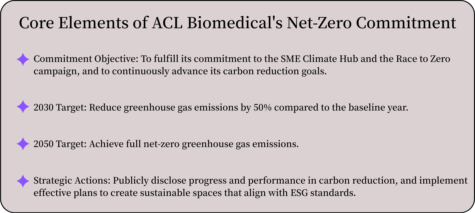 Core Elements of ACL Biomedical’s Net-Zero Commitment Commitment Objective: To fulfill its commitment to the SME Climate Hub and the Race to Zero campaign, and to continuously advance its carbon reduction goals. 2030 Target: Reduce greenhouse gas emissions by 50% compared to the baseline year. 2050 Target: Achieve full net-zero greenhouse gas emissions. Strategic Actions: Publicly disclose progress and performance in carbon reduction, and implement effective plans to create sustainable spaces that align with ESG standards.