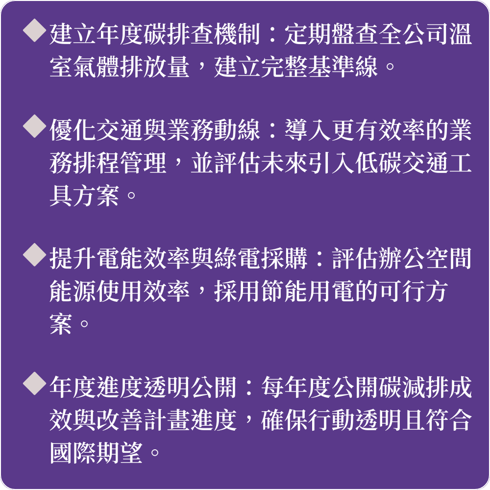 蓓蕾莉生技的淨零行動起點,邁向未來行動策略與永續計畫 建立年度碳排查機制:定期盤查全公司溫室氣體排放量,建立完整基準線。 優化交通與業務動線:導入更有效率的業務排程管理,並評估未來引入低碳交通工具方案。 提升電能效率與綠電採購:評估辦公空間能源使用效率,採用節能用電的可行方案。 年度進度透明公開:每年度公開碳減排成效與改善計畫進度,確保行動透明且符合國際期望。